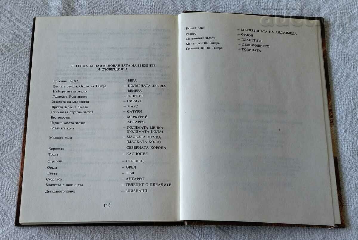 Delivery of MADARA - PLACE OF STAR COUNTERS HR. MILCHEVA-SLAVIANSKA 1983 Delivery of MADARA - PLACE OF STAR COUNTERS HR. MILCHEVA-SLAVIANSKA 1983