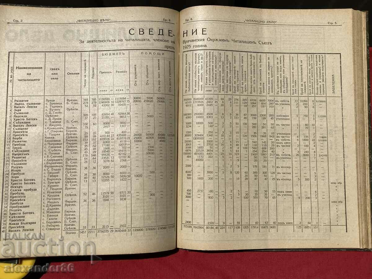 Yearbook of newspapers Zdravets/Pleven/Chitalishtno delo/Vratsa/Gabrov - 5