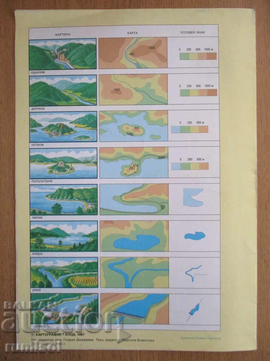 Auction Home studies card - 3rd-4th grade Auction Home studies card - 3rd-4th grade