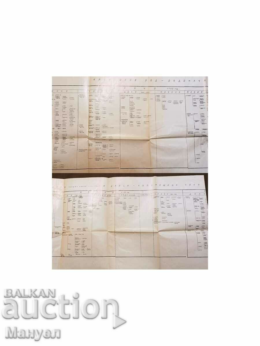 A great research book on the Kablesh genus. - 7