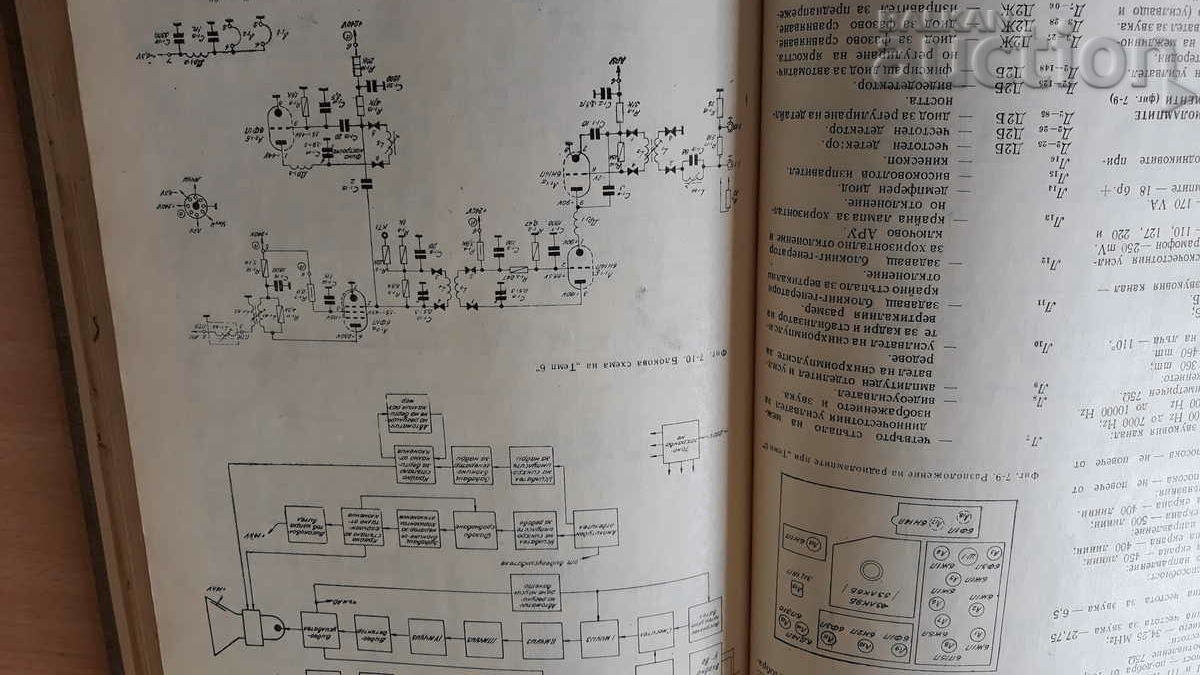 Auction  vintage television sets