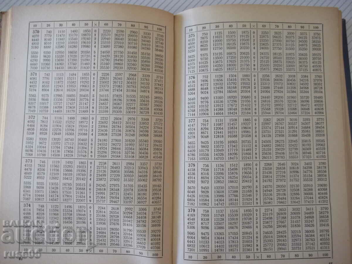 Delivery of Book "Multiplication, division and percentage tables. - F. Makeev" - 308 pages. Delivery of Book "Multiplication, division and percentage tables. - F. Makeev" - 308 pages.