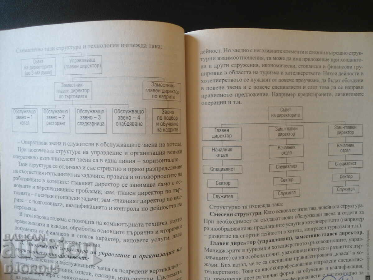 Auction Hotel service technology Auction Hotel service technology