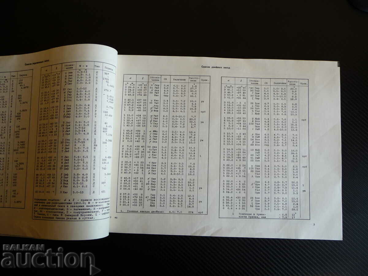 Atlas of the starry sky - A. A. Mihailov stars planets with price 45.00 BGN | € 23.01 Atlas of the starry sky - A. A. Mihailov stars planets with price 45.00 BGN | € 23.01