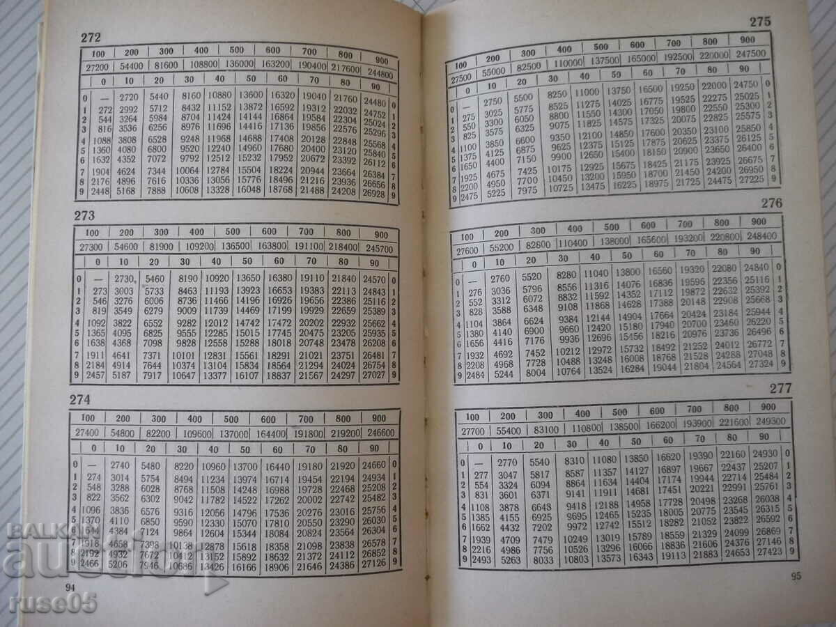 Delivery of Book "Multiplication tables - O'Rourke" - 336 pages.