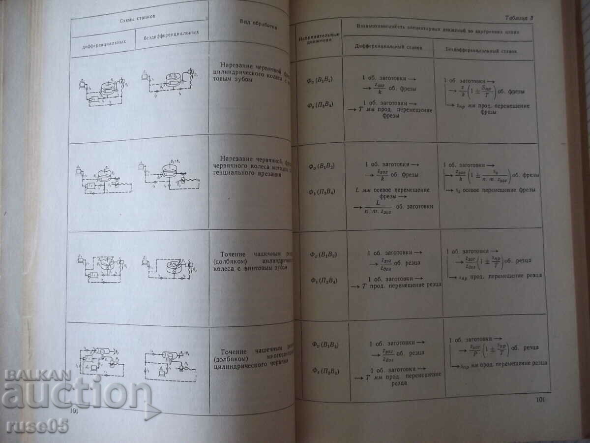 Delivery of Book "Kinematic connections in metalworking machines - A. Fedotenok" - 300 pages Delivery of Book "Kinematic connections in metalworking machines - A. Fedotenok" - 300 pages