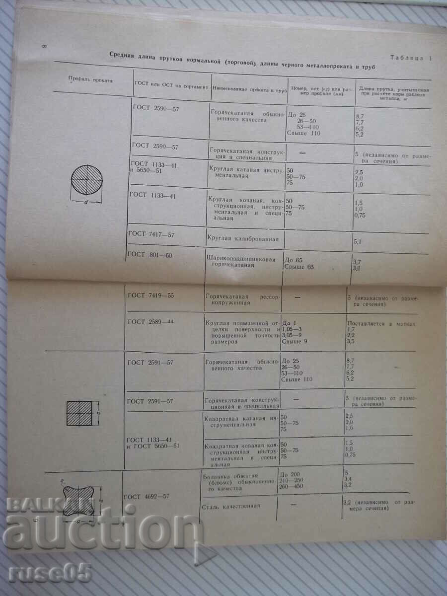 Delivery of Book "Normatives of technological waste...-Compendium"-110 pages. Delivery of Book "Normatives of technological waste...-Compendium"-110 pages.