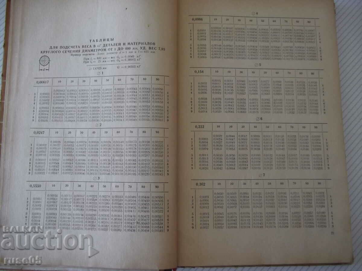 Livrarea Cartea „Tabele pentru calcularea greutății pieselor..-P. Polivanov”-240st