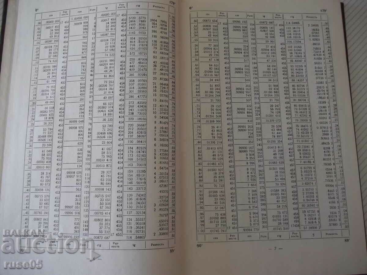 Book "Mathematical tables for gear transmission project-E.Buckingham"-196 pages with price 15.00 BGN | € 7.67 Book "Mathematical tables for gear transmission project-E.Buckingham"-196 pages with price 15.00 BGN | € 7.67