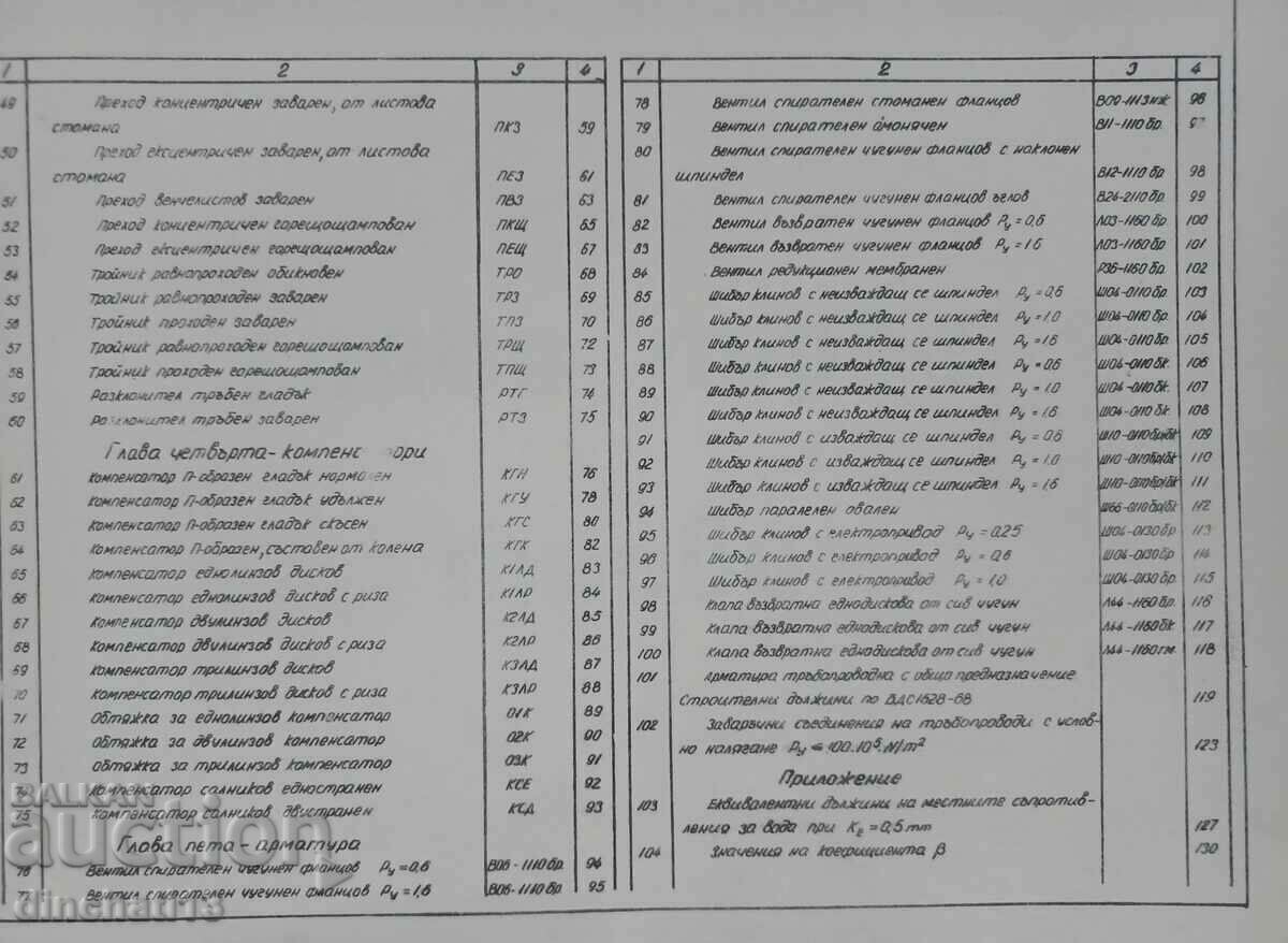 Delivery of MSA nomenclature for pipeline elements Delivery of MSA nomenclature for pipeline elements