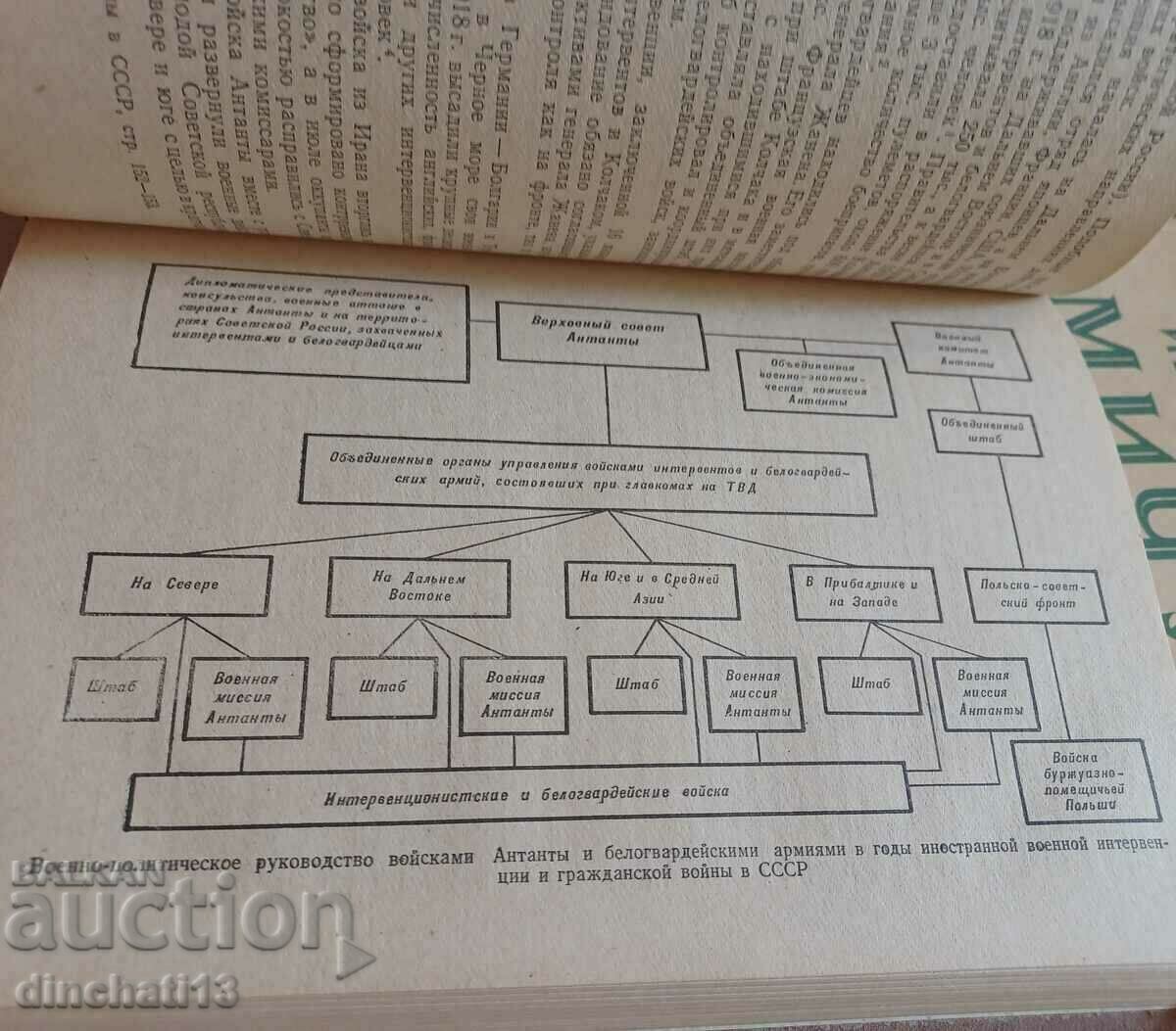 Auction Military coalitions and coalition wars: G.F. Vorontsov Auction Military coalitions and coalition wars: G.F. Vorontsov