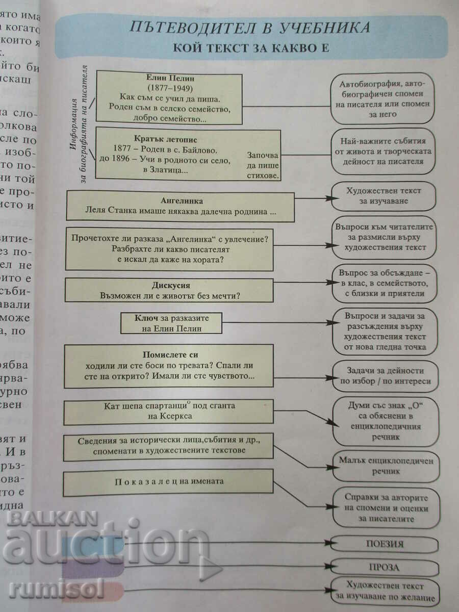 Auction Literature - 7th grade - Nevena Mateeva, Anubis Auction Literature - 7th grade - Nevena Mateeva, Anubis