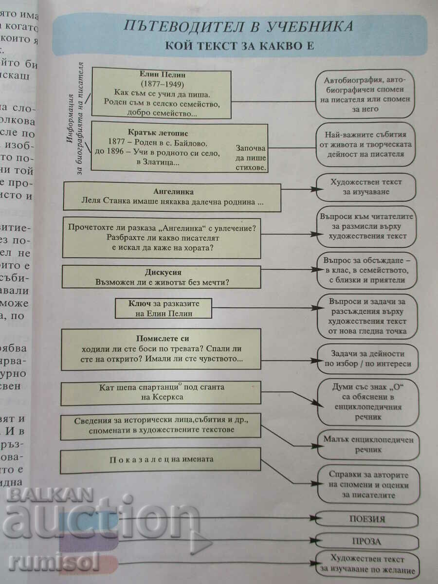 Licitație Literatură - clasa a VII-a - Nevena Mateeva, Anubis Licitație Literatură - clasa a VII-a - Nevena Mateeva, Anubis