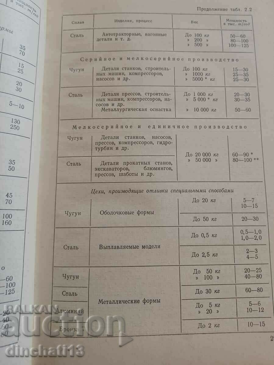 Auction Fundamentals of economics and foundry organizations Auction Fundamentals of economics and foundry organizations
