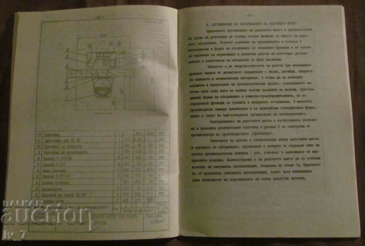 TYPE PROJECT OF WORKPLACE ORGANIZATION - 7 TYPE PROJECT OF WORKPLACE ORGANIZATION - 7