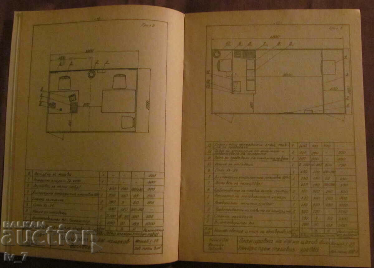TYPE PROJECT OF WORKPLACE ORGANIZATION - 5 TYPE PROJECT OF WORKPLACE ORGANIZATION - 5