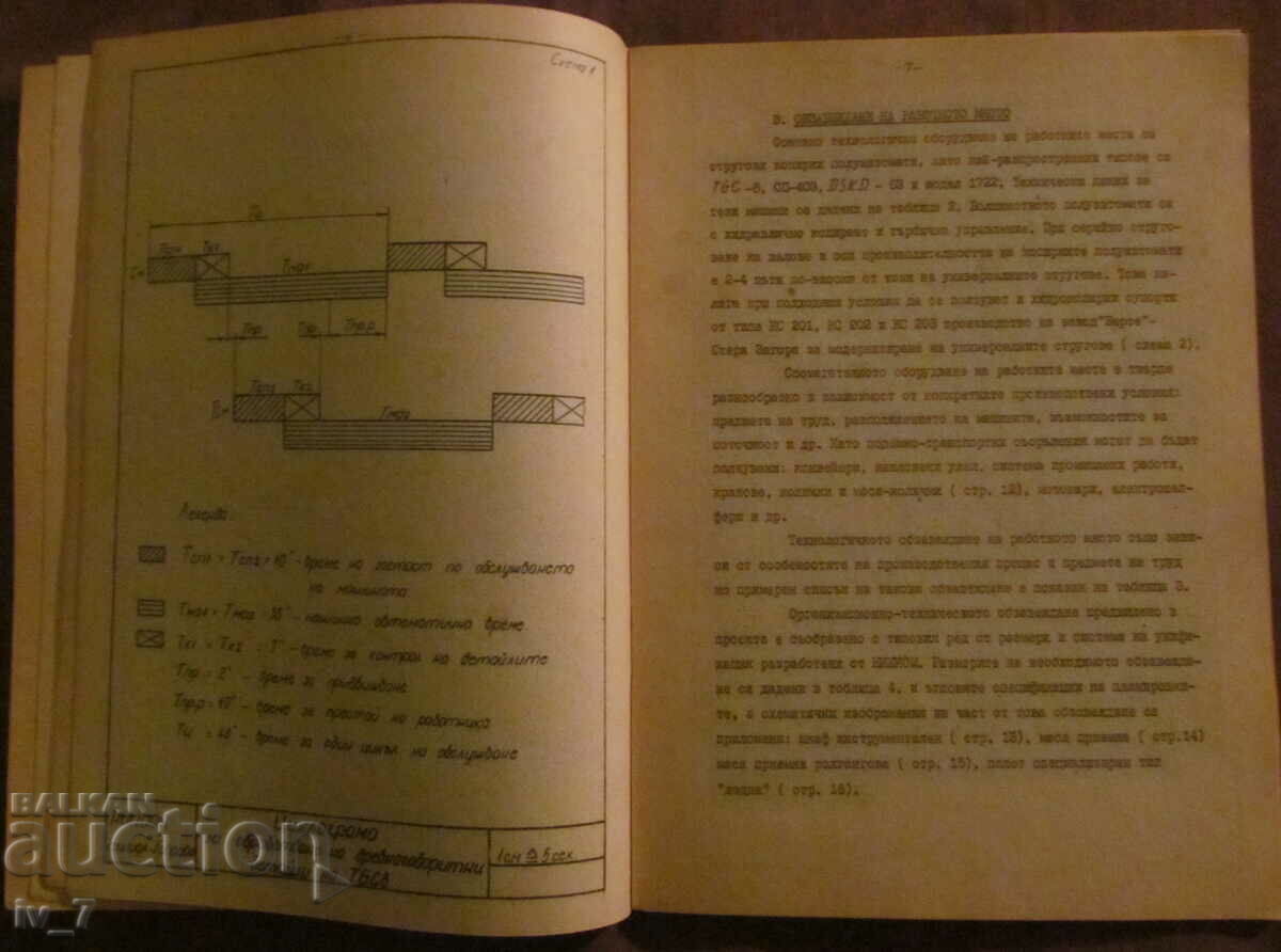 Delivery of TYPE PROJECT OF WORKPLACE ORGANIZATION Delivery of TYPE PROJECT OF WORKPLACE ORGANIZATION