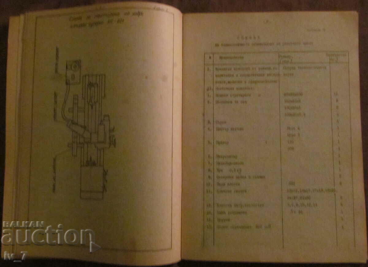 TYPE PROJECT OF WORKPLACE ORGANIZATION - 5 TYPE PROJECT OF WORKPLACE ORGANIZATION - 5