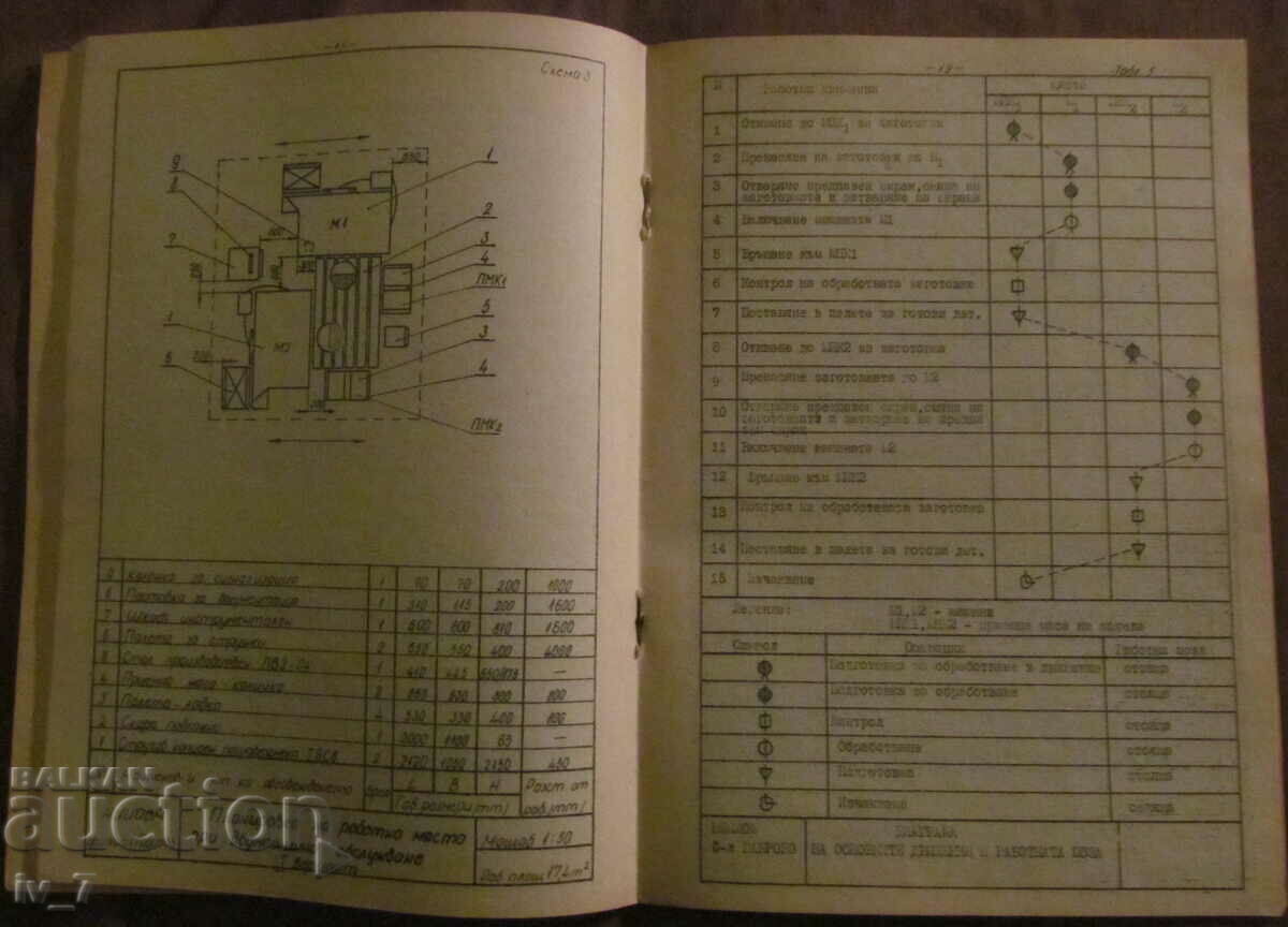 TYPE PROJECT OF WORKPLACE ORGANIZATION - 6 TYPE PROJECT OF WORKPLACE ORGANIZATION - 6