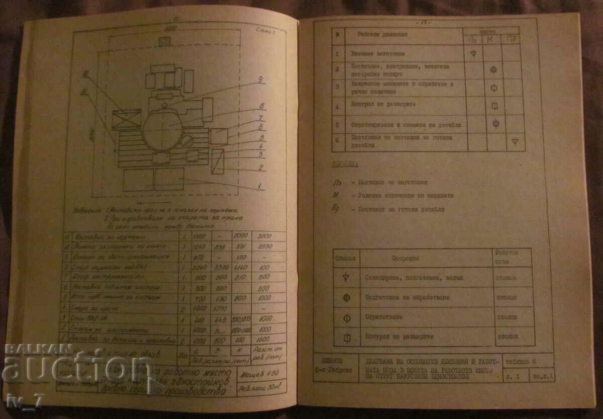 TYPE PROJECT OF WORKPLACE ORGANIZATION - 5 TYPE PROJECT OF WORKPLACE ORGANIZATION - 5