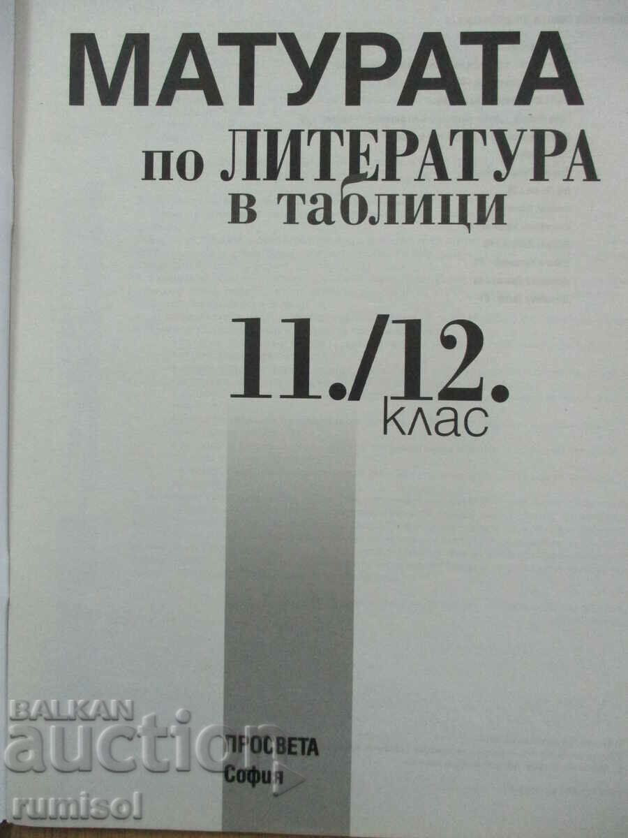 Bulgarian language and literature - the matriculation exam in 24 hours with price 4.69 BGN | € 2.40 Bulgarian language and literature - the matriculation exam in 24 hours with price 4.69 BGN | € 2.40