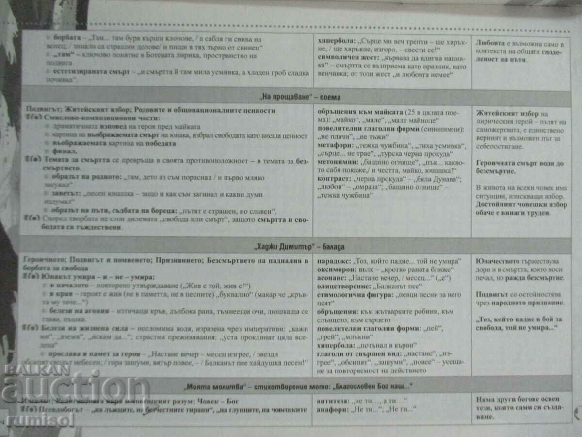 Аукцион Матурата по литература в таблици - 11-12 клас Аукцион Матурата по литература в таблици - 11-12 клас