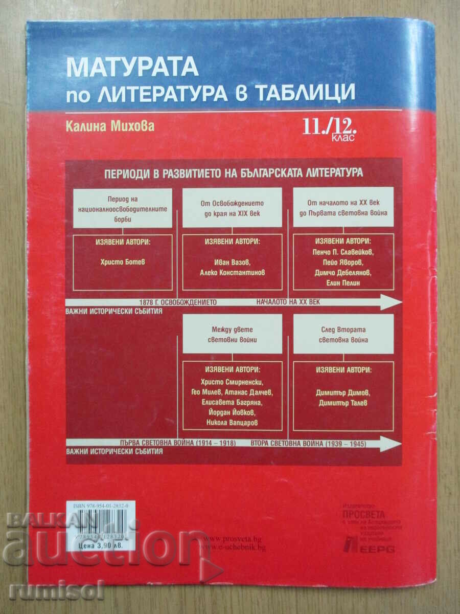 Bulgarian language and literature - the matriculation exam in 24 hours - 6 Bulgarian language and literature - the matriculation exam in 24 hours - 6