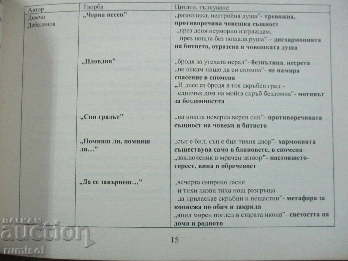 Auction Reference book for the matriculation exam in Bulgarian language and literature-11-12 Auction Reference book for the matriculation exam in Bulgarian language and literature-11-12