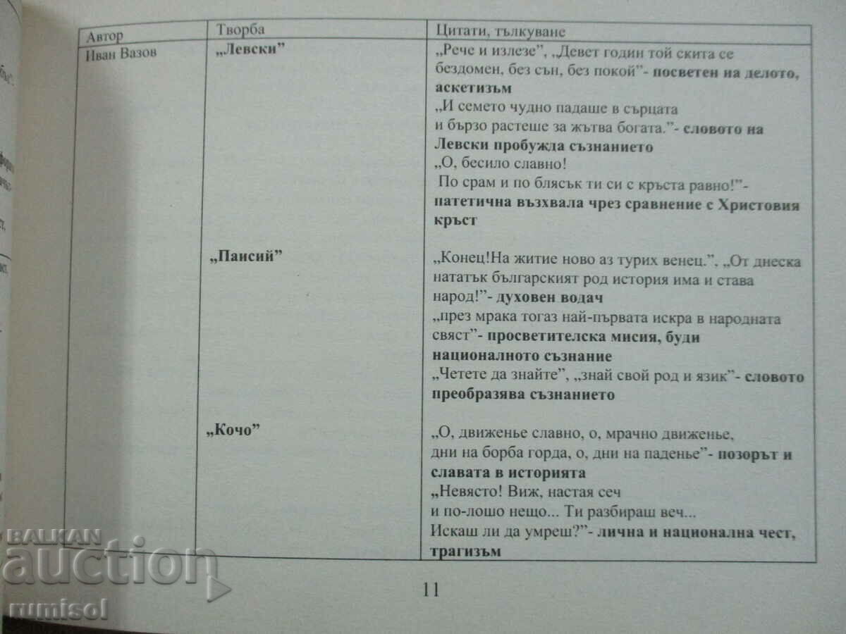 Delivery of Reference book for the matriculation exam in Bulgarian language and literature-11-12 Delivery of Reference book for the matriculation exam in Bulgarian language and literature-11-12