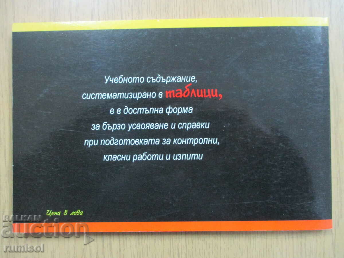 Reference book for the matriculation exam in Bulgarian language and literature-11-12 - 5 Reference book for the matriculation exam in Bulgarian language and literature-11-12 - 5