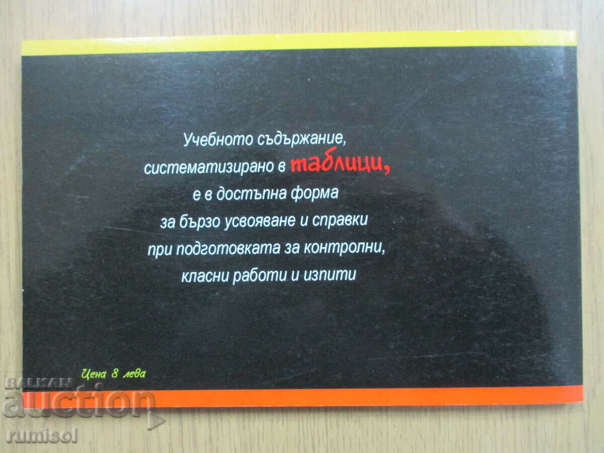 Βιβλίο αναφοράς για τις εξετάσεις εγγραφής στη βουλγαρική γλώσσα και λογοτεχνία-11-12 - 5 Βιβλίο αναφοράς για τις εξετάσεις εγγραφής στη βουλγαρική γλώσσα και λογοτεχνία-11-12 - 5
