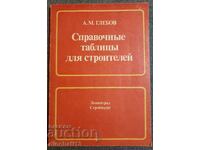 Πίνακες αναφοράς για κατασκευαστές: A. M. Glebov