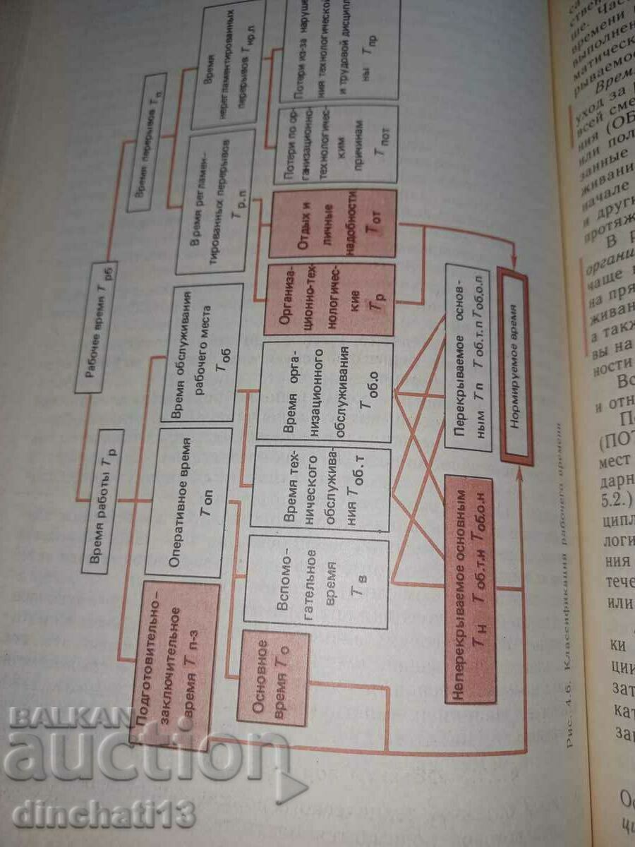 Organization and planning of engineering production - 5 Organization and planning of engineering production - 5