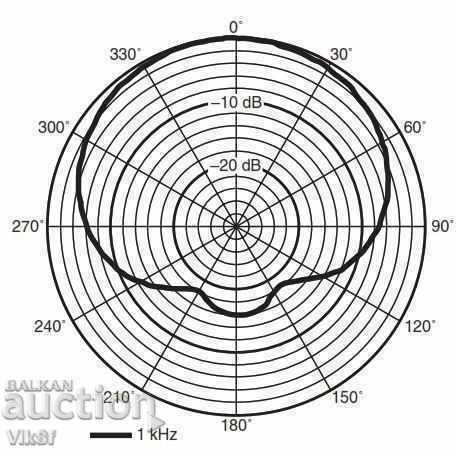 Livrarea Professional YAMAHA DM-105 Microfon cu fir Livrarea Professional YAMAHA DM-105 Microfon cu fir