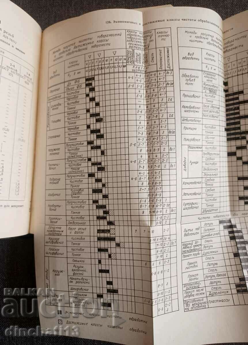 Brief reference book of the engineering technologist: A. Fedotikov - 5 Brief reference book of the engineering technologist: A. Fedotikov - 5