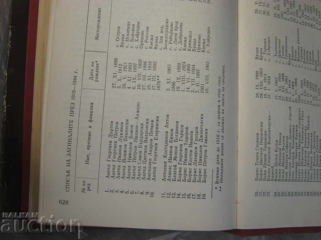 Delivery of Socialism: History of the BKP. Vratsa Delivery of Socialism: History of the BKP. Vratsa