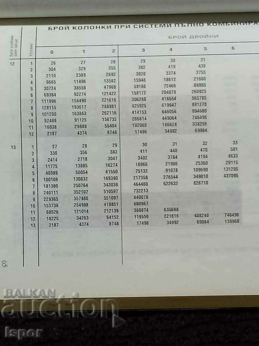 Auction  Combination systems