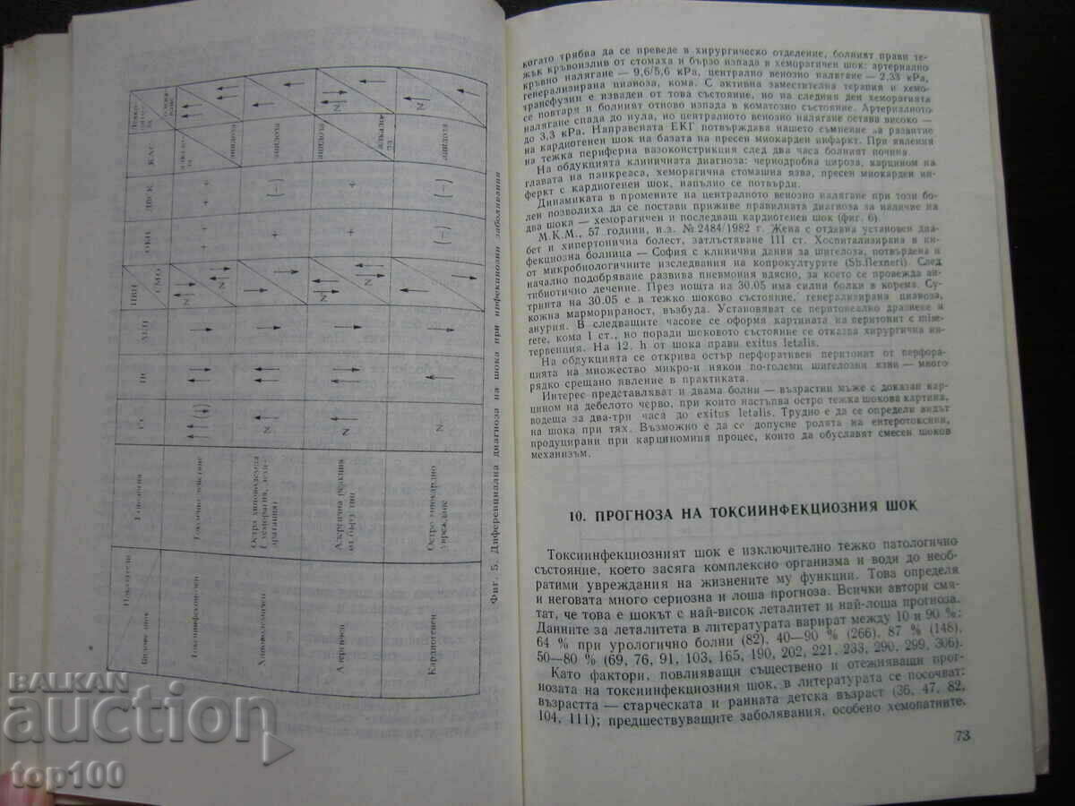 TOXIC-INFECTIOUS SHOCK BY IVAN DIKOV 1989 BZC !!! - 5 TOXIC-INFECTIOUS SHOCK BY IVAN DIKOV 1989 BZC !!! - 5