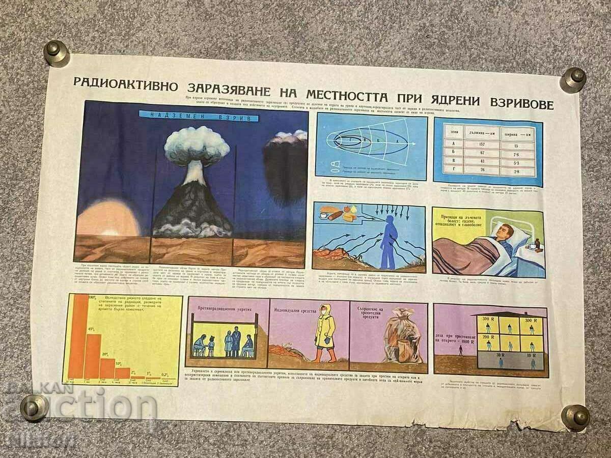 Posters Boards Civil Defense 7 pcs. - 6 Posters Boards Civil Defense 7 pcs. - 6