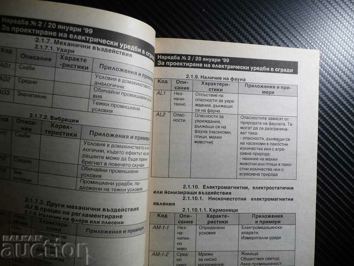 Standards for the design of lightning protection of buildings and facilities with price 22.00 BGN | € 11.25