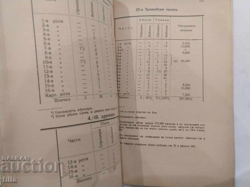 1932 Military Historical Collection - 5 1932 Military Historical Collection - 5