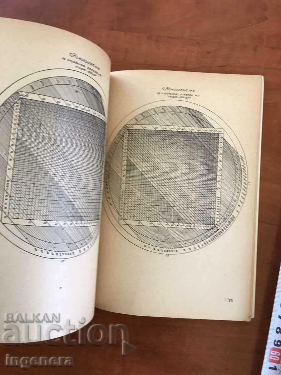 Auction BOOK-NOMOGRAMS FOR NORMALIZING THE FURNITURE PR-VO-1963-V.UZUNOV Auction BOOK-NOMOGRAMS FOR NORMALIZING THE FURNITURE PR-VO-1963-V.UZUNOV