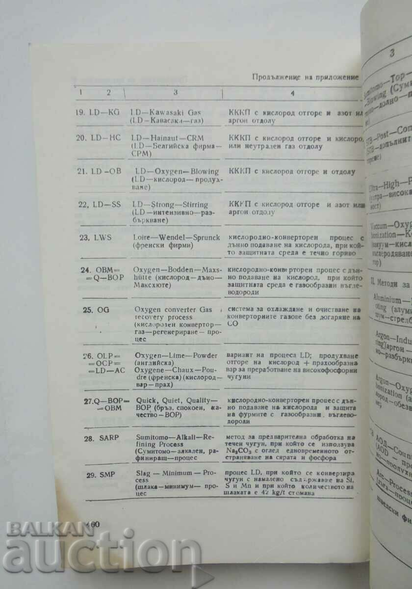 Auction Modern steelmaking processes - Ivancho Ivanchev 1994 Auction Modern steelmaking processes - Ivancho Ivanchev 1994