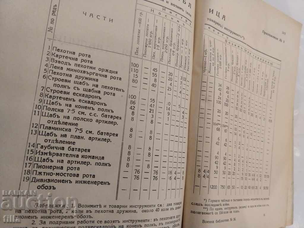 Delivery of 1929 Military Library 56, Defensive Battle, Fortification and m Delivery of 1929 Military Library 56, Defensive Battle, Fortification and m