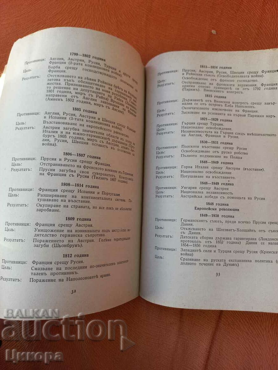 Доставка на СТАРА ВОЕННА КНИГА ВЪТРЕШНИ МЕЖДУОСОБНИ ВОЙНИ НА ЕВРОПЕЙСКИЯ Доставка на СТАРА ВОЕННА КНИГА ВЪТРЕШНИ МЕЖДУОСОБНИ ВОЙНИ НА ЕВРОПЕЙСКИЯ