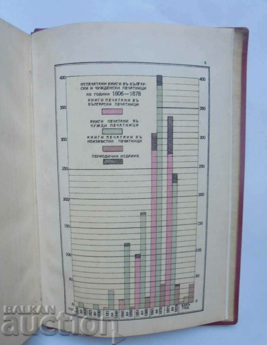 Писменость.. Печатарството въ България Стилиян Кутинчев 1920 - 7 Писменость.. Печатарството въ България Стилиян Кутинчев 1920 - 7