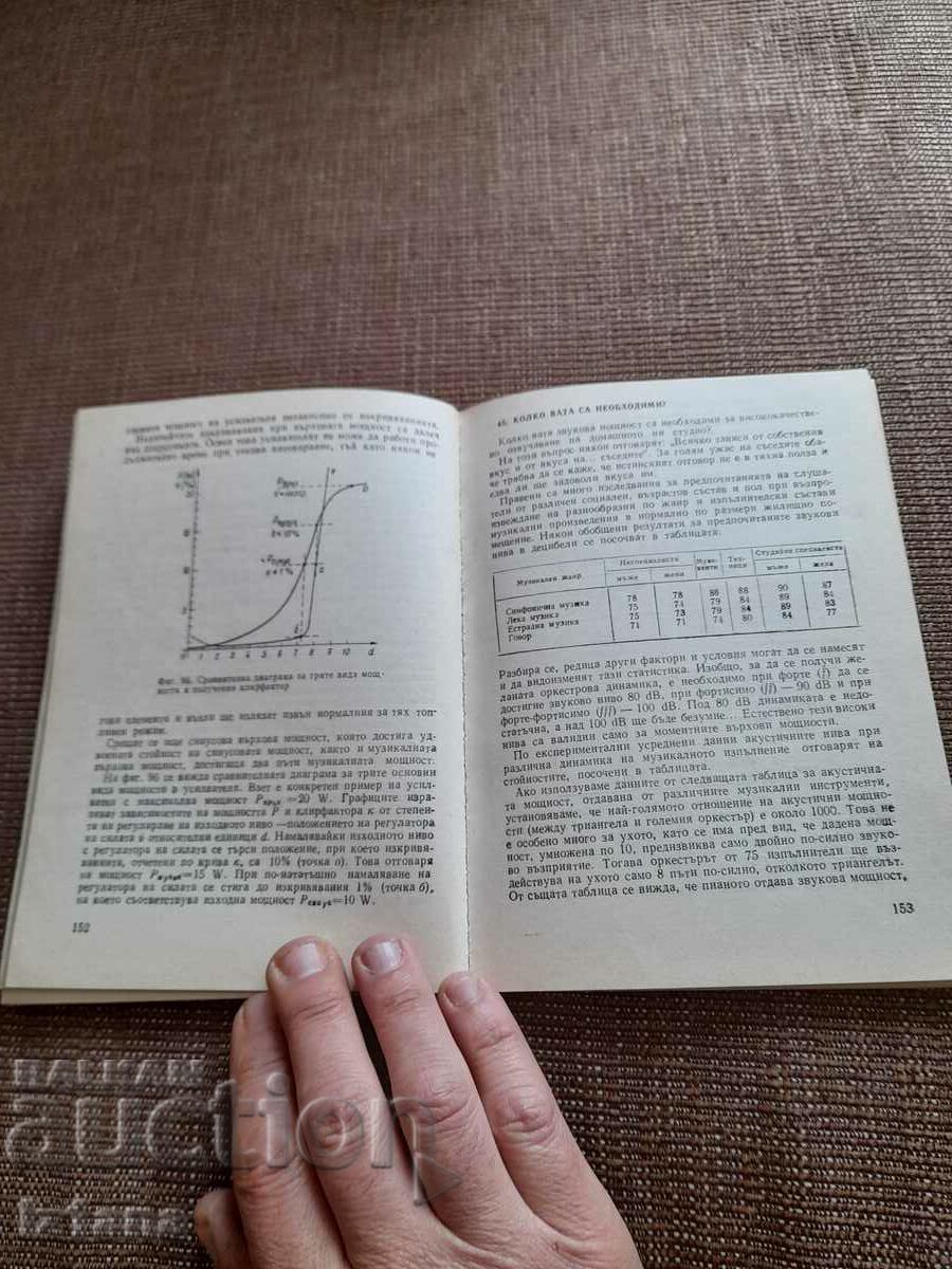 Book Questions of the Hi-Fi Hobbyist - 5 Book Questions of the Hi-Fi Hobbyist - 5