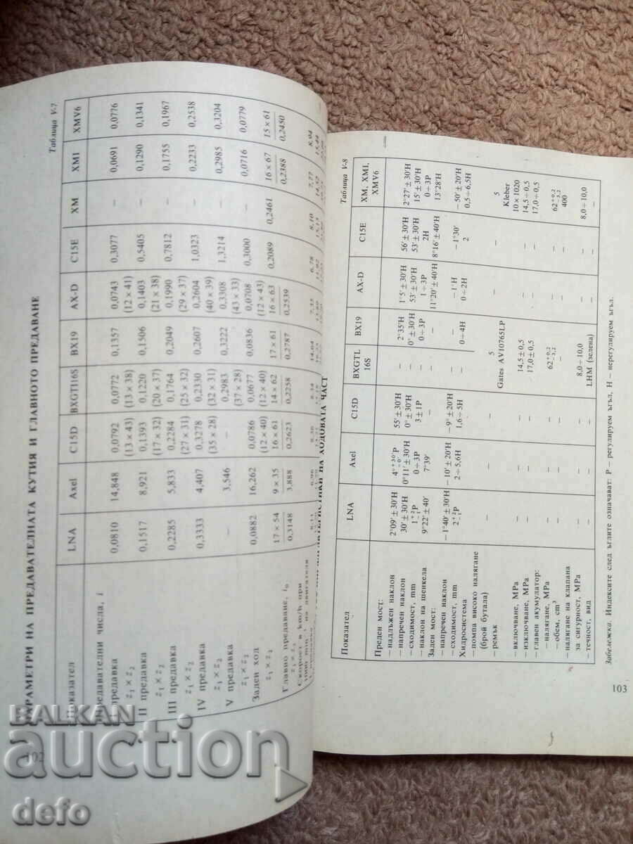 Passenger cars, regulatory data - 7 Passenger cars, regulatory data - 7