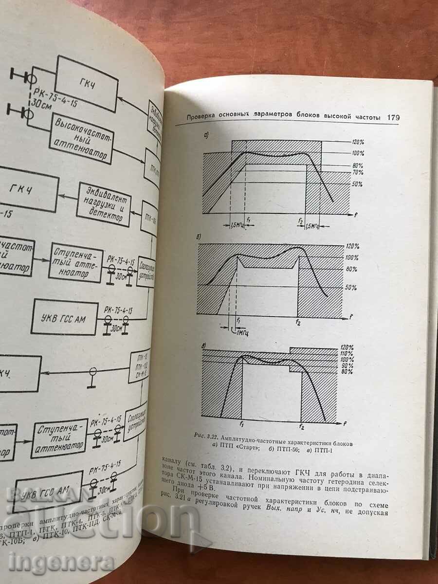 Delivery of BOOK-L.KUZINETS-TECHNICAL MAINTENANCE OF TV AND ANTENNAS-1973 Delivery of BOOK-L.KUZINETS-TECHNICAL MAINTENANCE OF TV AND ANTENNAS-1973