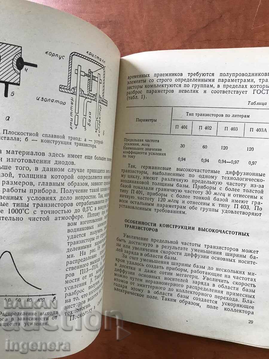 КНИГА-Б.ДИССКИЙ-ТРАНЗИСТОРНИ РАДИО ПРИЕМНИЦИ-1068 - 6 КНИГА-Б.ДИССКИЙ-ТРАНЗИСТОРНИ РАДИО ПРИЕМНИЦИ-1068 - 6